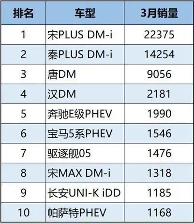 越來越“卷”的國產混動，要做日系油電混動的“終結者”？