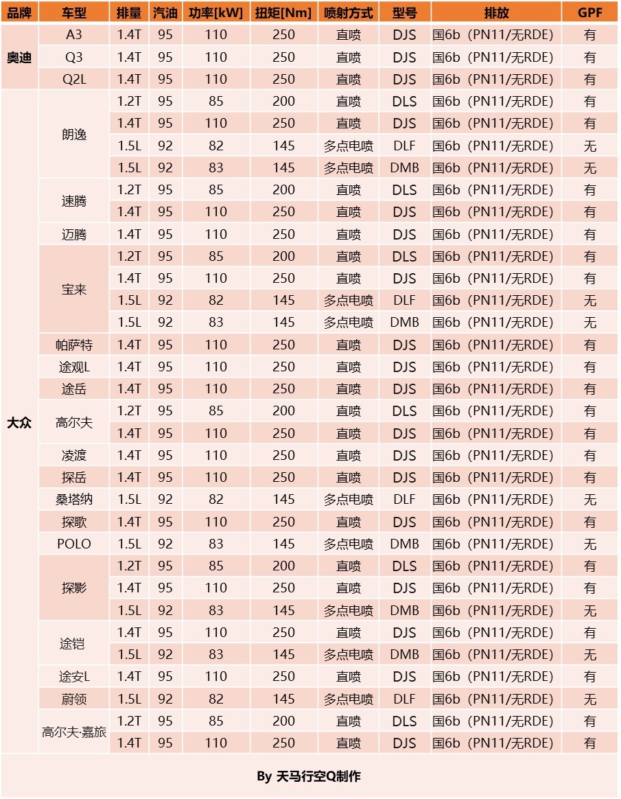 动力总成工程师带你深入了解EA211-大众奥迪1.2T、1.4T、1.5L