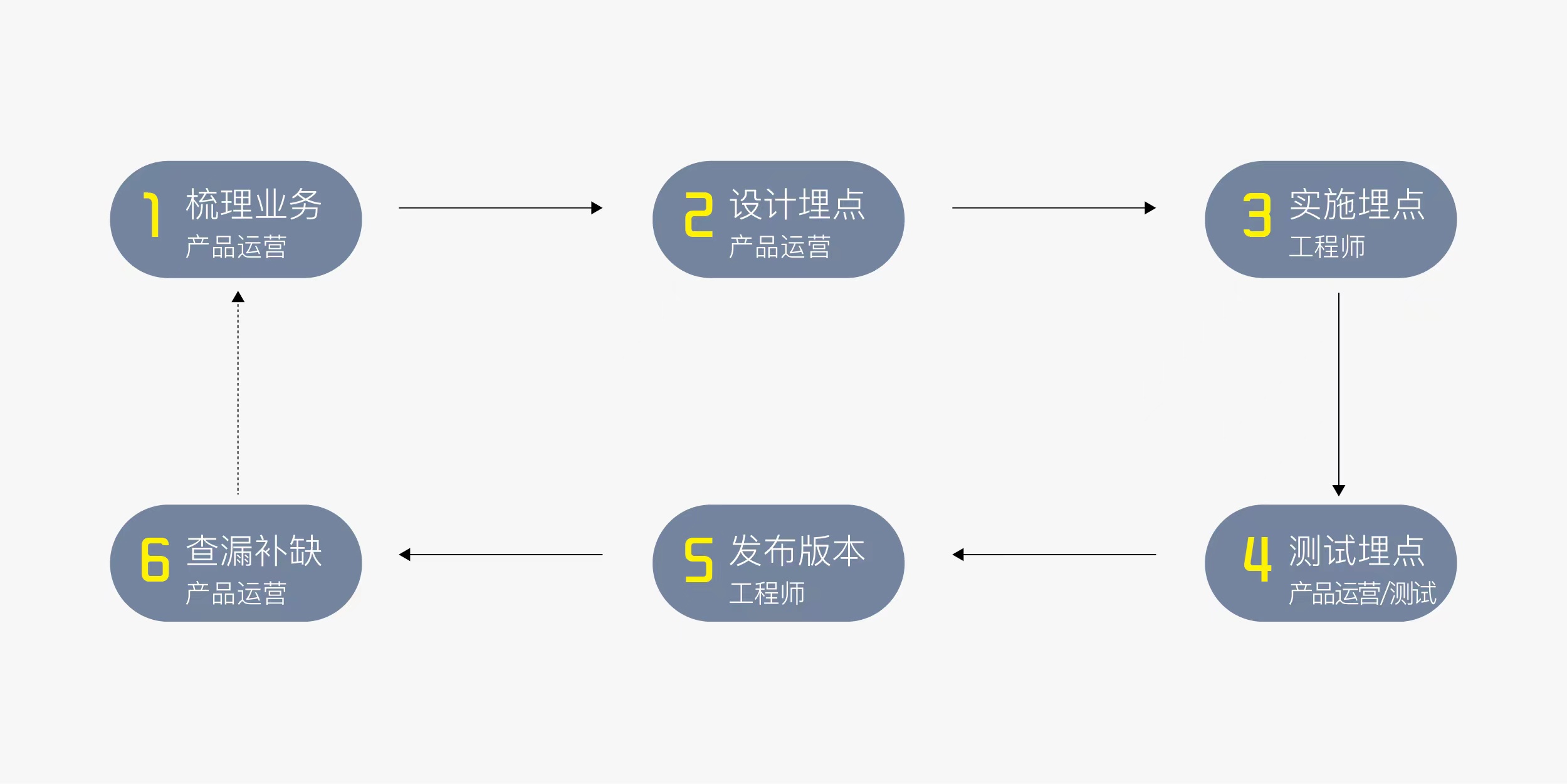 智己L7的直数据埋点