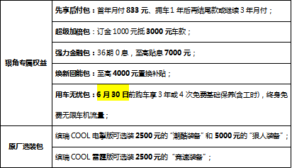 9.48万元起！吉利“新实力国民轿跑”缤瑞COOL正式上市