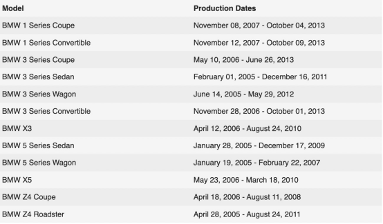 马自达即将推出6缸发动机；特斯拉再次涨价