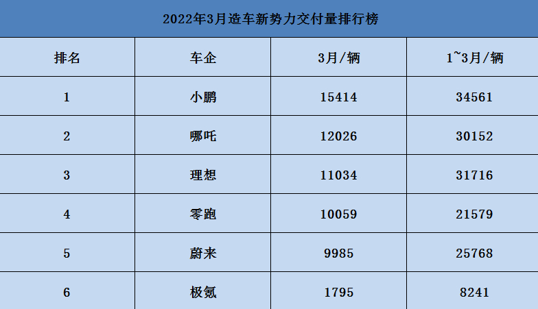 新势力们都在“玩”，“直营”模式有何魔力？