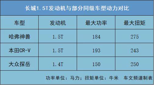 2021年，长城汽车快速发展的“六大”密码