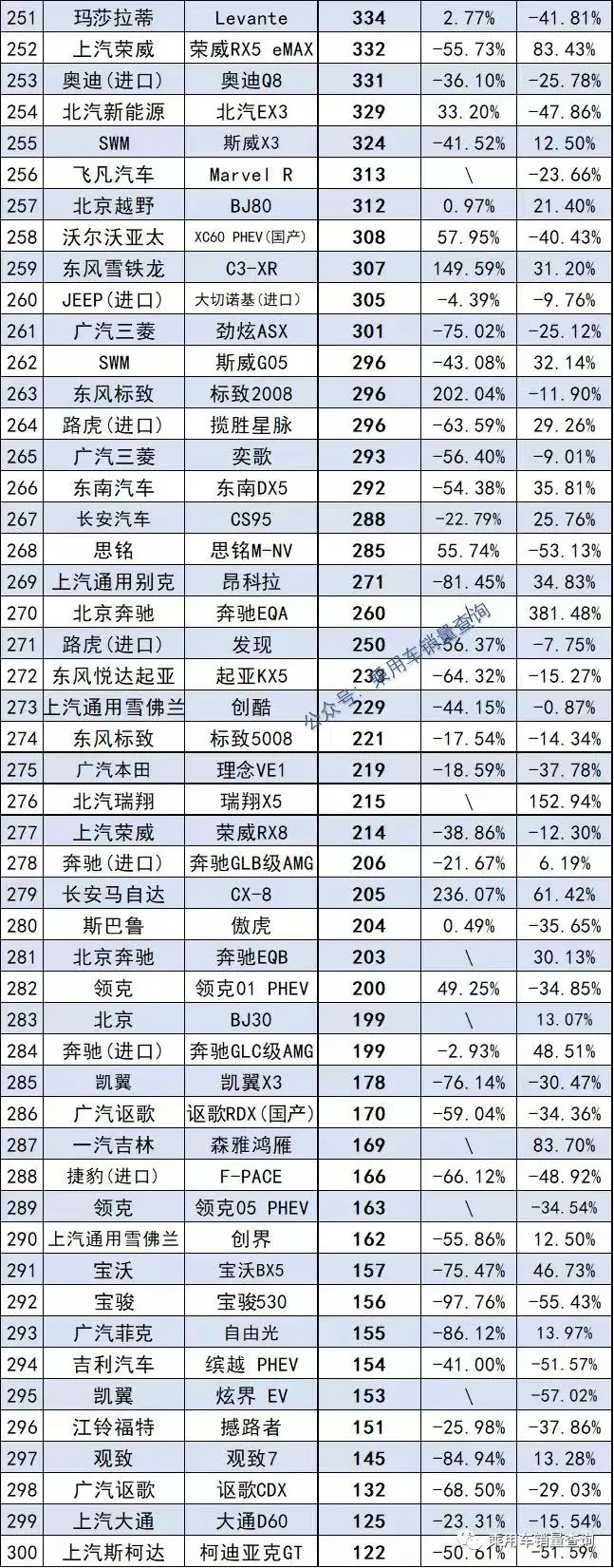 1月最全轿车、SUV、MPV上险量排行榜  快来看你喜欢 的车排第几