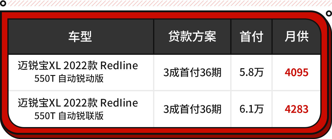 超车还得关空调？这也太尴尬了！20万级选这三款就准没错了！