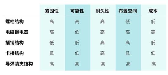 Tech Talk | 一枚螺栓可以坐拥多少“黑科技”？