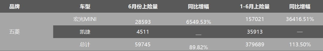 靠低价再也忽悠不了消费者了？宝骏终于走下神坛？