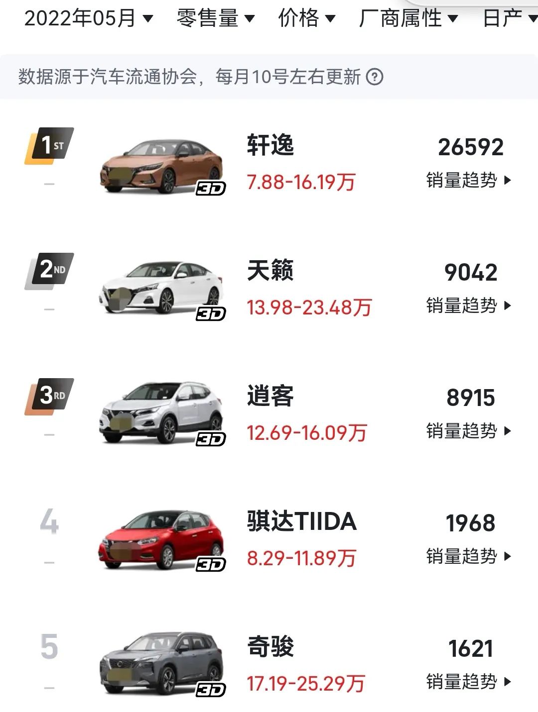 购置税减免政策救了东风日产