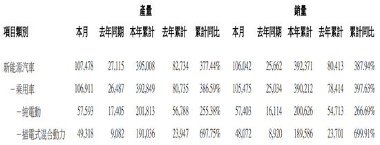 越来越“卷”的国产混动，要做日系油电混动的“终结者”？