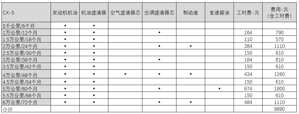 马自达CX-5保养费用分析，附空气滤清器芯更换指南