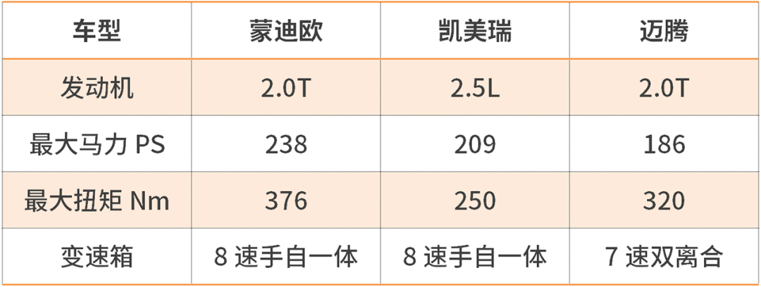 全新蒙迪欧价格美吗？拿它与凯美瑞和迈腾比比