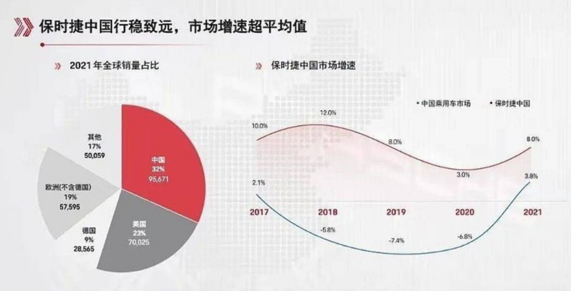 保时捷减配转向柱持续发酵，无诚意沟通引发众怒？