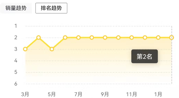 大众朗逸保养周期及配件价格总结，了解如何养车少花冤枉钱