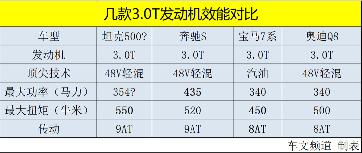长城3.0T发动机，摘下发动机皇冠上的明珠