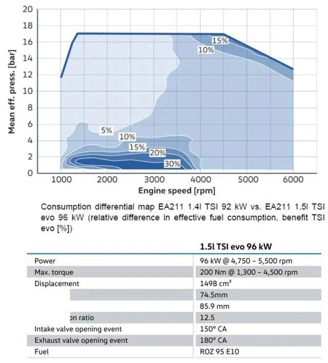 动力总成工程师带你深入了解EA211-大众奥迪1.2T、1.4T、1.5L