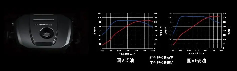 瑞迈S和经典瑞迈长短轴怎么选？