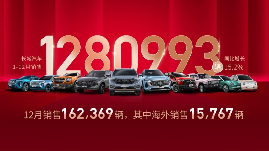 2021年，长城汽车快速发展的“六大”密码