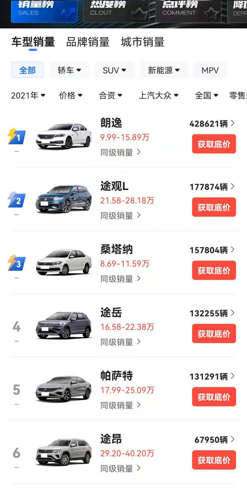 凌渡和逍客哪个好(2021销量最好的5家合资汽车品牌，广汽丰田第5，一汽大众仅排第3)