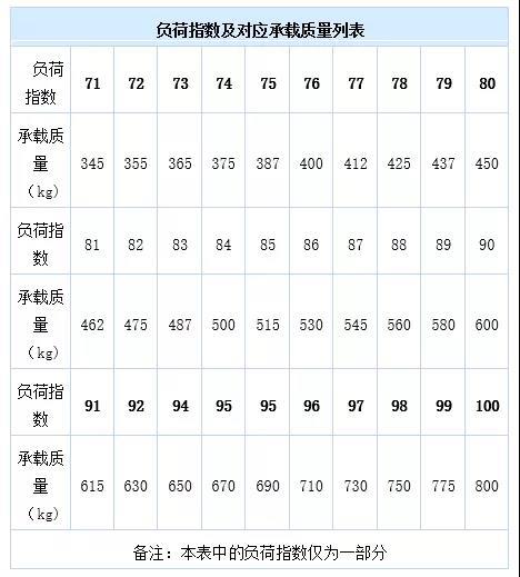 教你学汽车轮胎规格参数解释