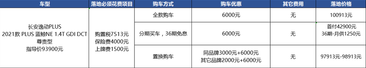长安逸动：优惠6千+没现车，比合资车优势在哪？