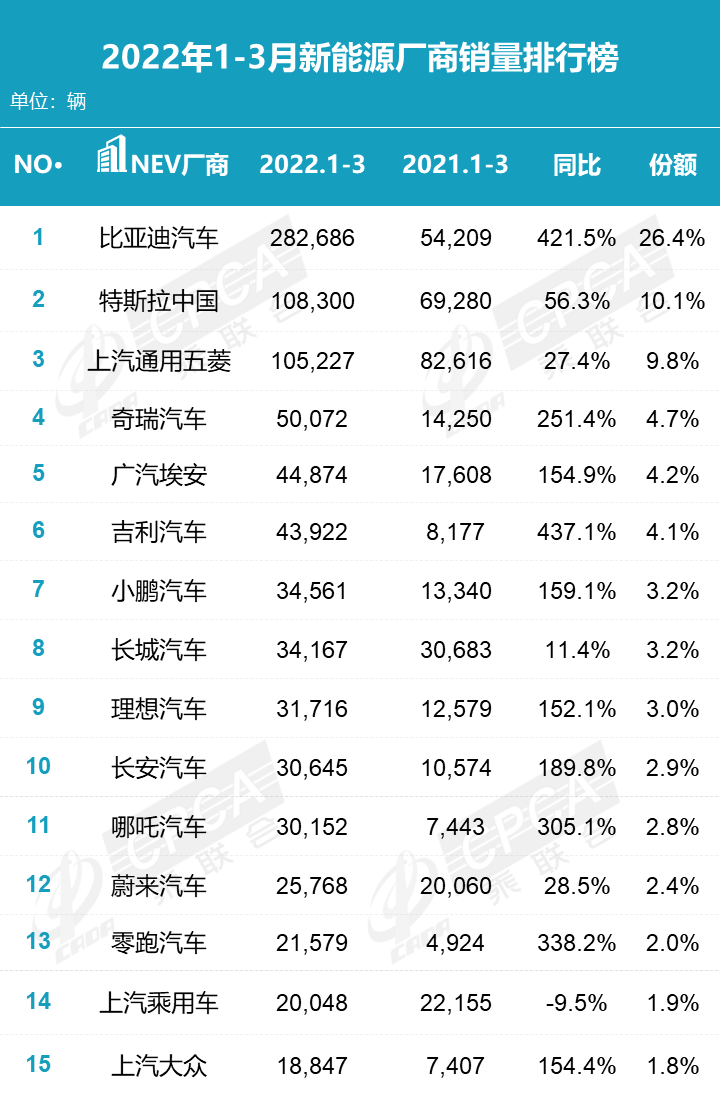 坏消息再次传出，比没车可卖更糟糕的是，越来越多的人不考虑买车