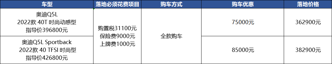 抢奔驰宝马销量，奥迪Q5L靠的是降价7.5万+有现车？