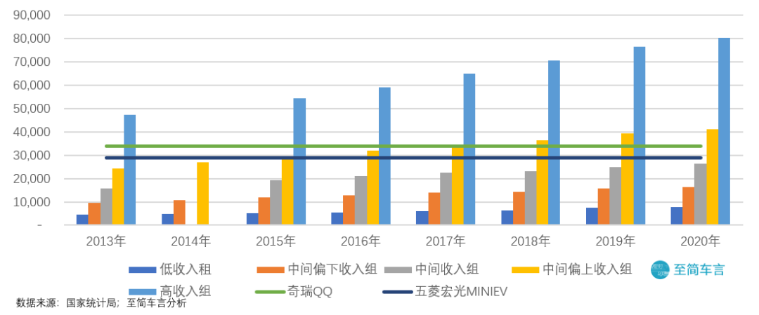 从2012到2021，A00级微型车十年风云往事：旧王退位，新王加冕
