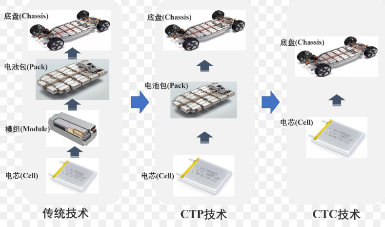 搶跑CTC技術高地，零跑C01憑實力引領品牌沖高