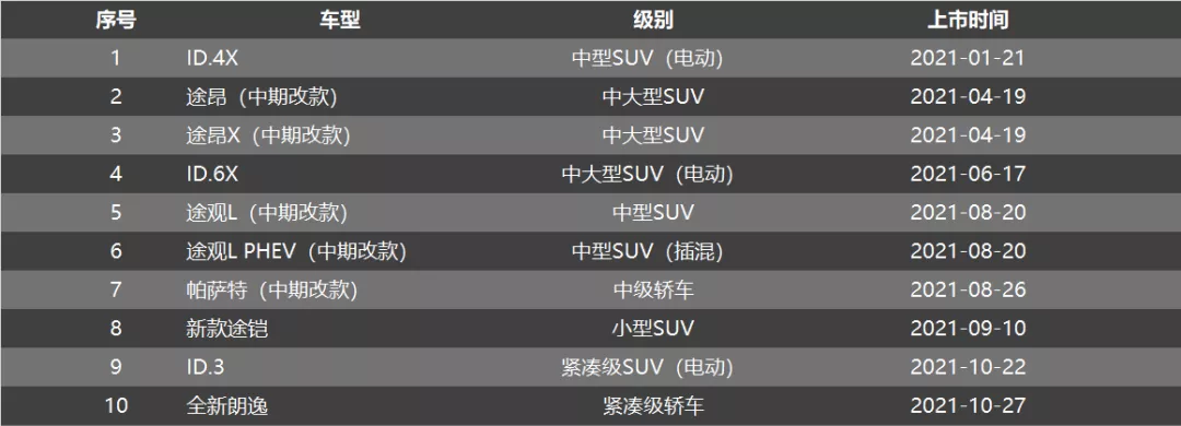 上汽大众被消费者抛弃了?那你可能真的看错了