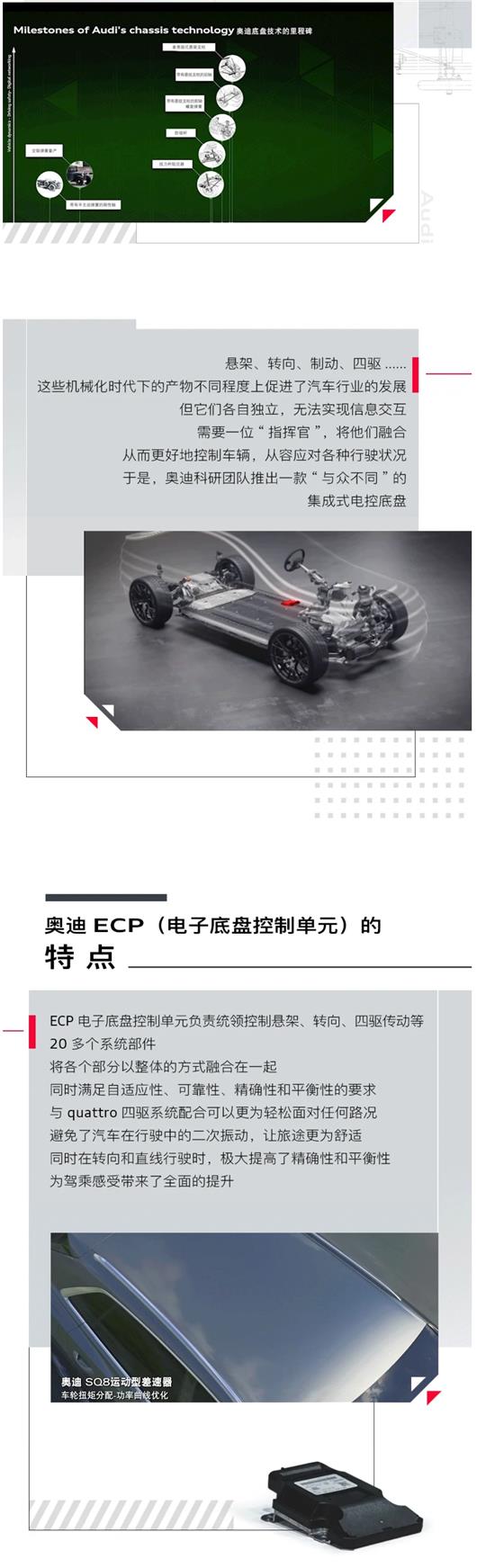 奥迪底盘系统进化之路
