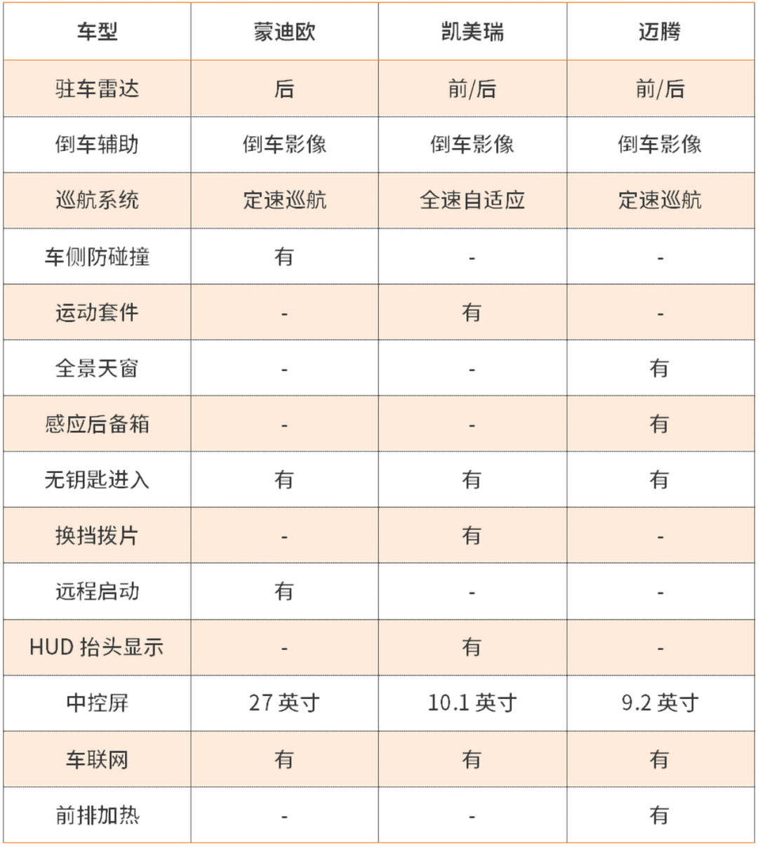 全新蒙迪欧价格美吗？拿它与凯美瑞和迈腾比比