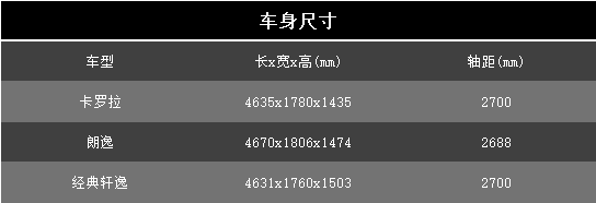 10万级自吸家轿之争，1.5L卡罗拉、朗逸和1.6L经典轩逸，哪个好？