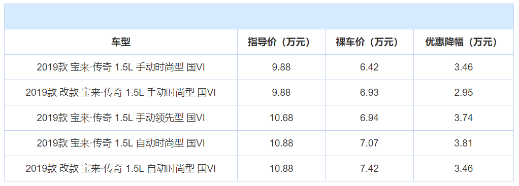 轿车销量排行榜前十名介绍，全国销量好的轿车有哪些？