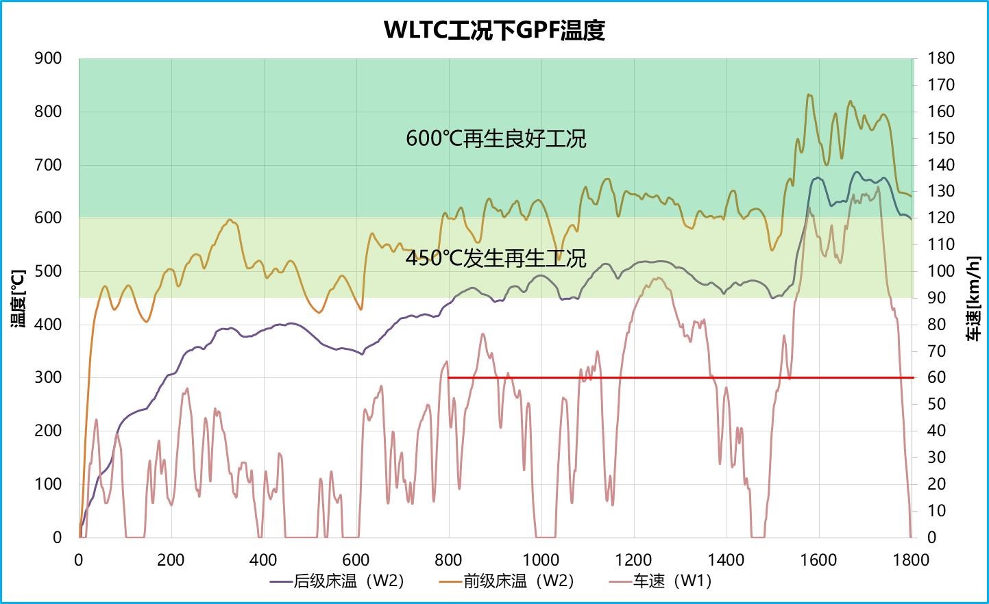动力总成工程师带你深入了解EA211-大众奥迪1.2T、1.4T、1.5L