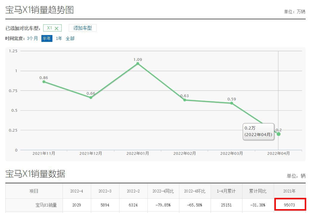 图片[2]_全新宝马X1官图曝光 内饰换装一体式双联屏_5a汽车网