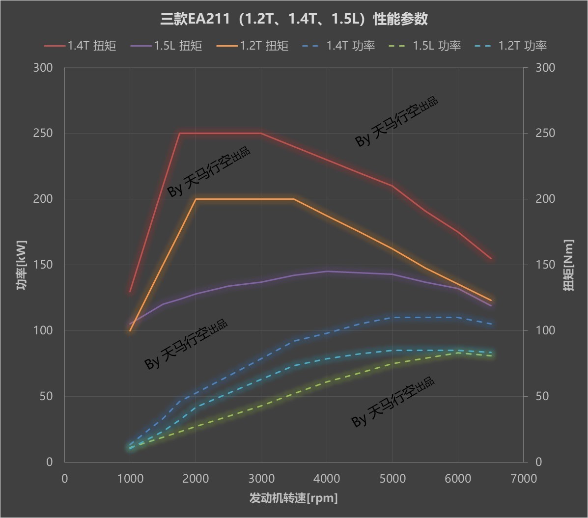 动力总成工程师带你深入了解EA211-大众奥迪1.2T、1.4T、1.5L