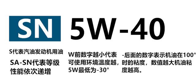 5W-30和5W40什么区别？机油应该怎么选择？
