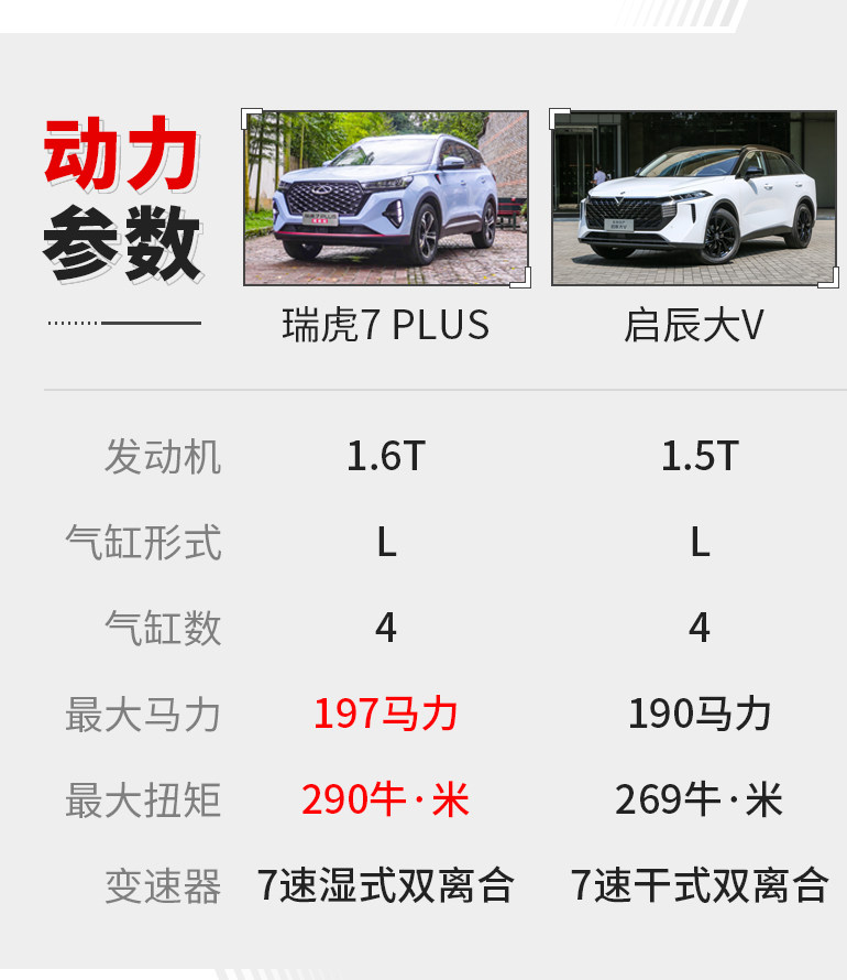 只需10万上下 就能入手马力超190匹的SUV！这两款新车超值！