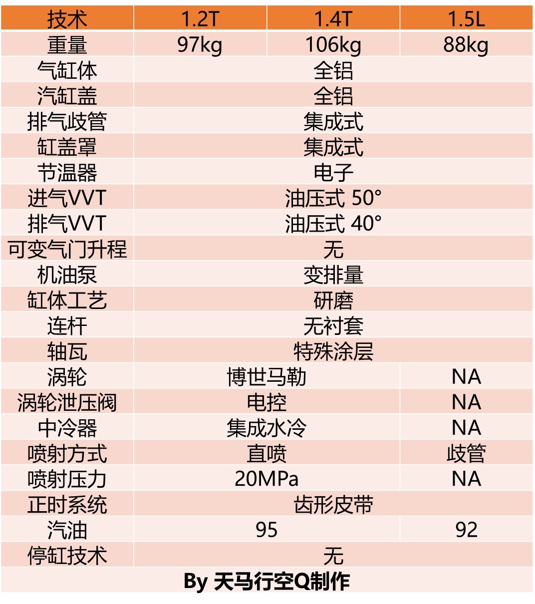 动力总成工程师带你深入了解EA211-大众奥迪1.2T、1.4T、1.5L