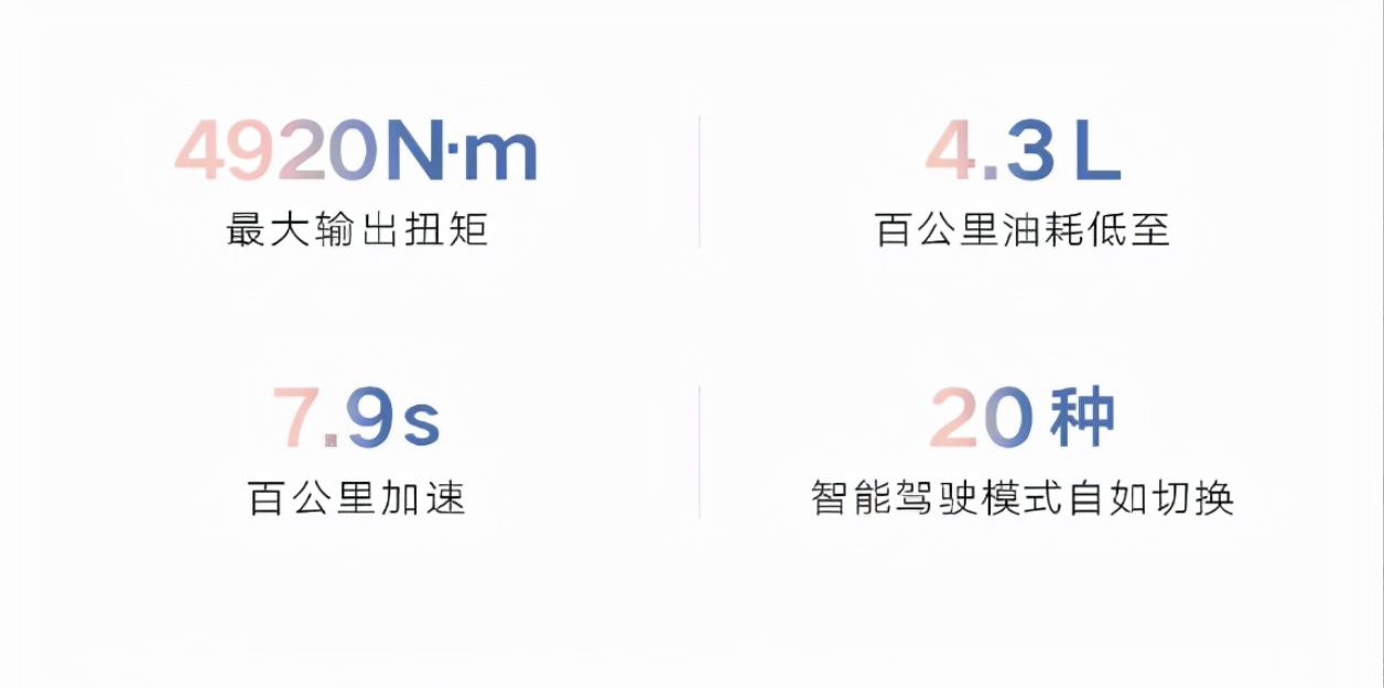 三大“国产SUV”来袭，油耗都是“杀手锏”，合资车没活路了？