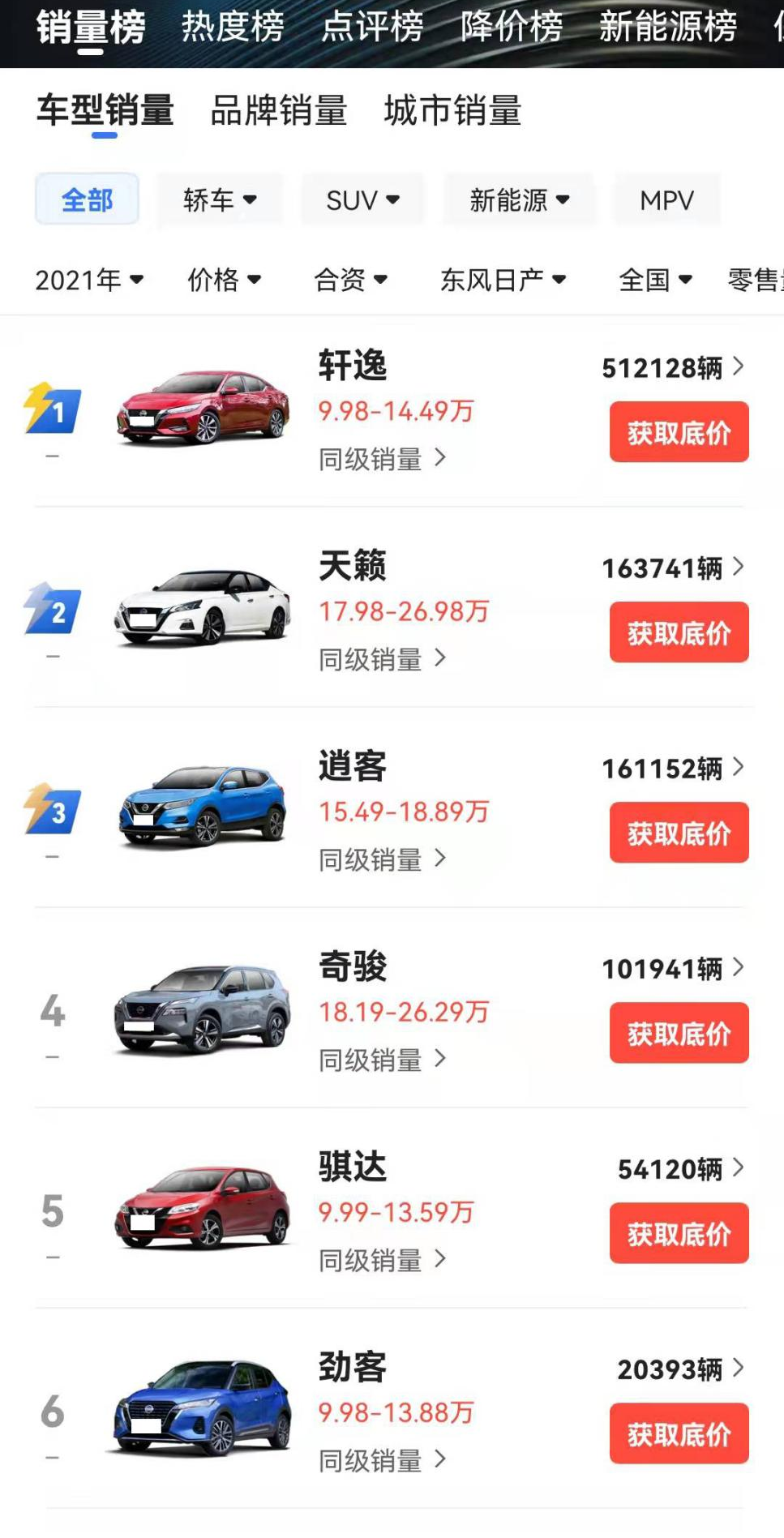 凌渡和逍客哪个好(2021销量最好的5家合资汽车品牌，广汽丰田第5，一汽大众仅排第3)