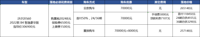 沃尔沃S60降价7万，只比奥迪A4L多5千，买谁？