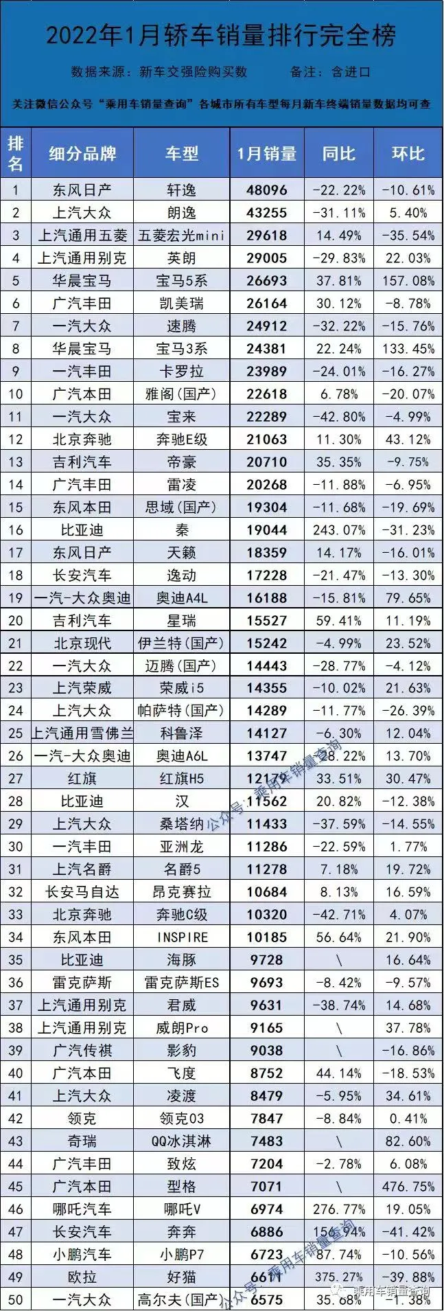 1月最全轿车、SUV、MPV上险量排行榜  快来看你喜欢 的车排第几