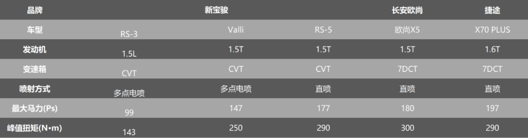 靠低价再也忽悠不了消费者了？宝骏终于走下神坛？