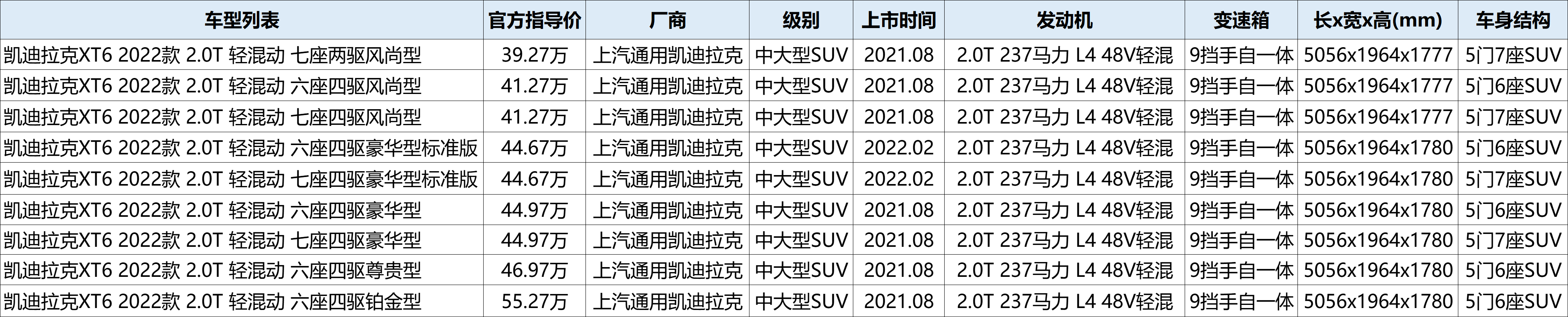 凯迪拉克XT6配置解读，配置丰富，有6座和7座，但内饰豪华感不足