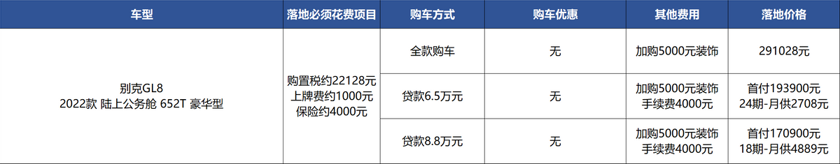 gl8陆尊2020价格（2年半车龄的别克价格）