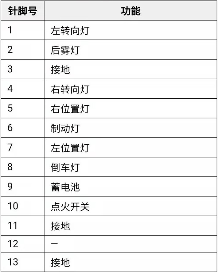 这或许是目前最真实的坦克300用车报告