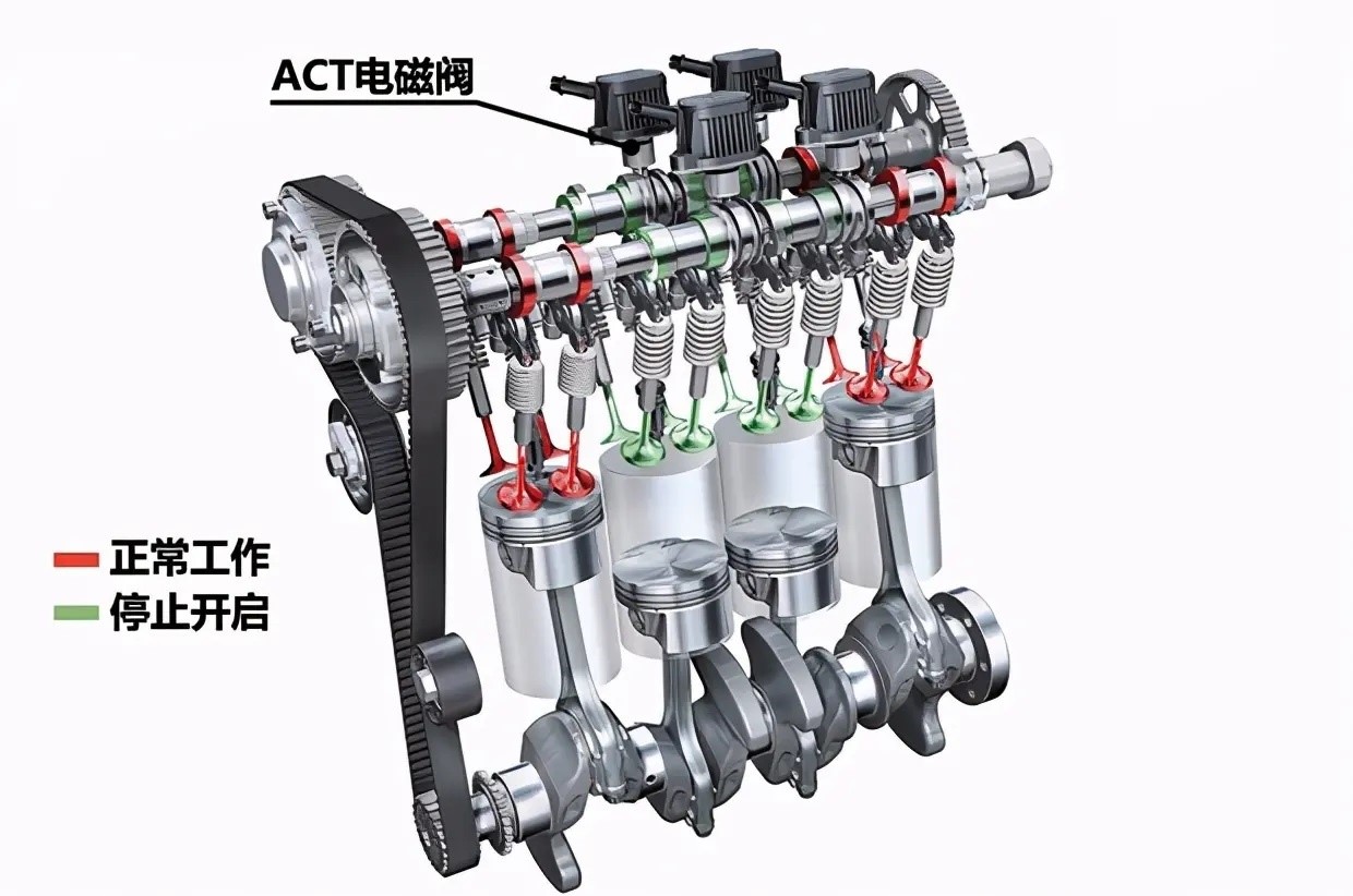 动力总成工程师带你深入了解EA211-大众奥迪1.2T、1.4T、1.5L
