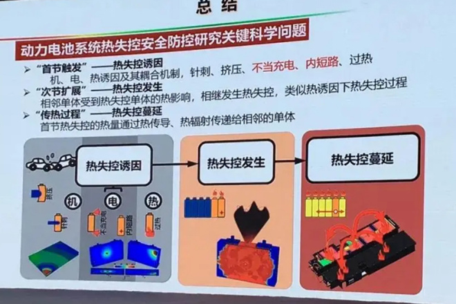 汽势之声：平均每天7例新能源车着火 一季度新能源车火灾640起