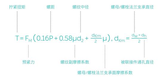 Tech Talk | 一枚螺栓可以坐拥多少“黑科技”？